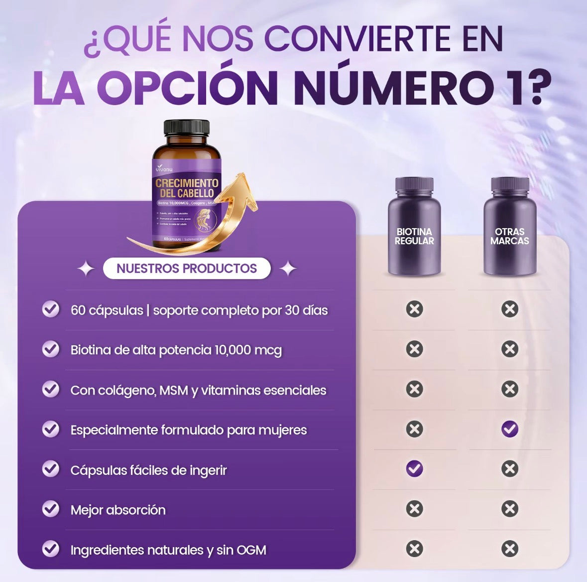 Vitaminas para el Crecimiento del Cabello