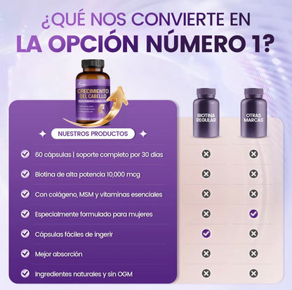 Vitaminas para el Crecimiento del Cabello